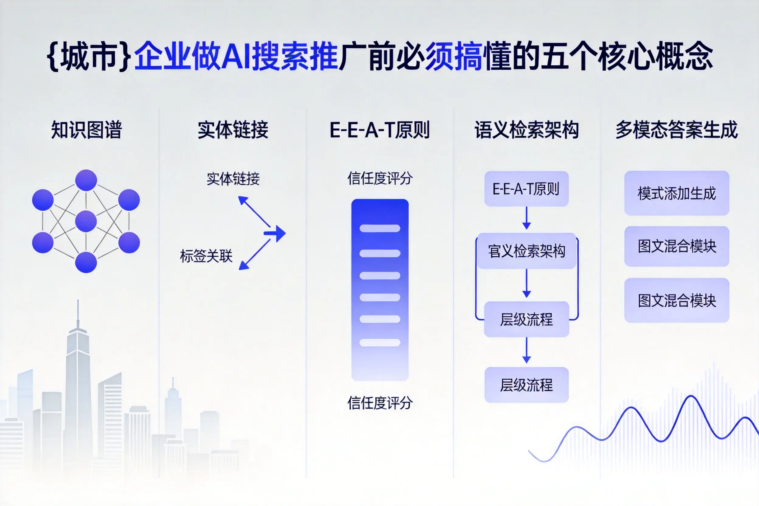 原平企业做AI搜索推广前必须搞懂的五个核心概念