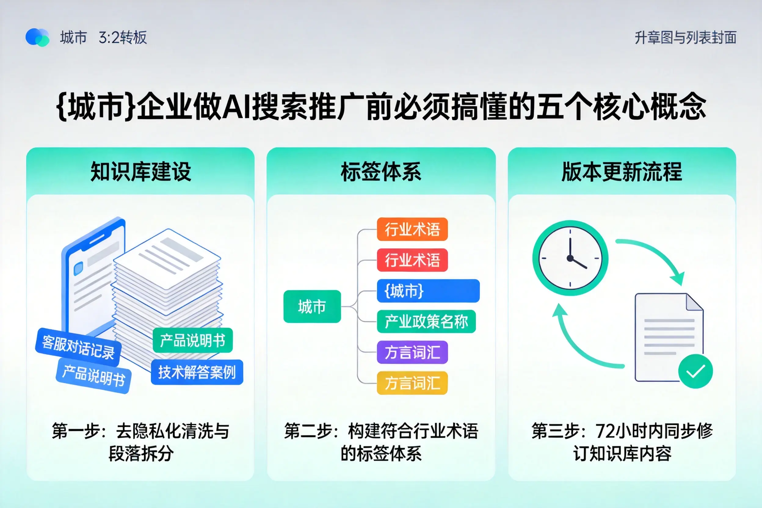原平企业做AI搜索推广前必须搞懂的五个核心概念
